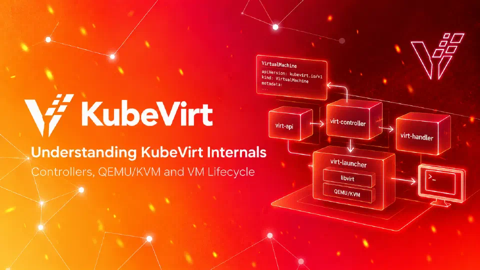 Inside KubeVirt: an illustrated QEMU runtime above a KVM layer, with network and storage connections.